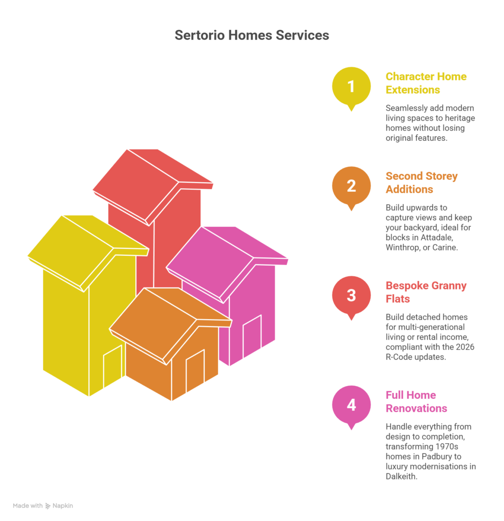 Sertorio Homes Services